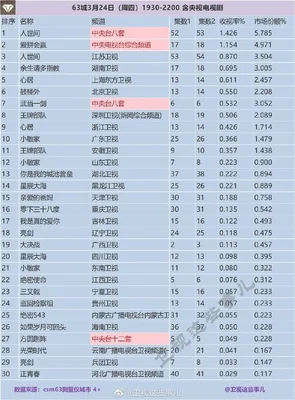 2022电视剧收视率排行榜前十名,你最喜欢哪部呢？