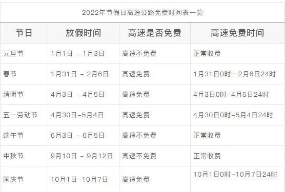 五一几天假高速免费？2022年起连休四天!