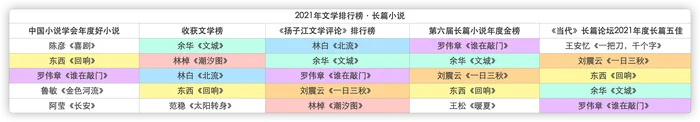 2021年网络小说排行榜前十名,你看过哪些？