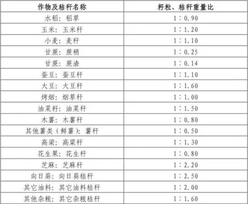 秸秆怎么种植菌类（玉米秸、麦秸、果树枝条