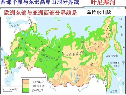 乌拉尔山脉是什么的分界线