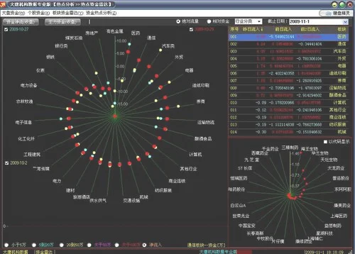 股票分析软件用哪种好(多只大牛股上演天地板！主力资金持续杀入这些优质股（附股）)