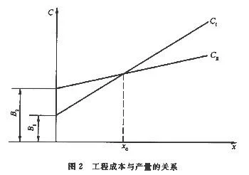 工程质量与项目成本间有什么关系