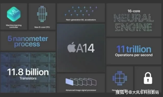 苹果13是六核还是八核