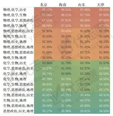 一、品种选择