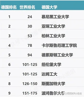 德国大学排名