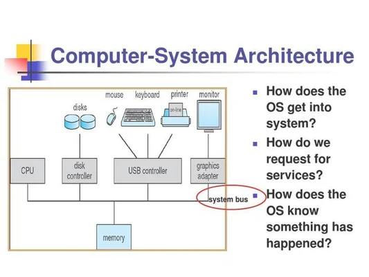 电脑的system是什么