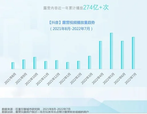 2022抖音排行榜前十名,你更期待哪个？