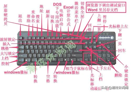 键盘上各个按键的作用,看完你就知道怎么用了