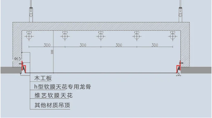 软膜天花最大设计尺寸是多少