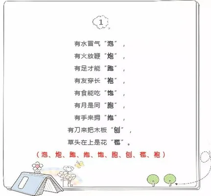 不写作业怎么办的顺口溜,简单易懂又有趣,