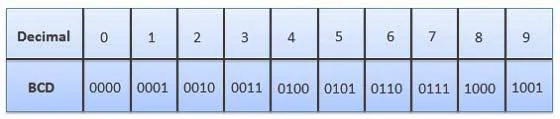 100021是二进制数吗？100021的二进制是多少？