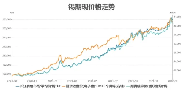 今日锡价格最新行情：今日无锡锡锭价格,今日无锡无铅锡多少钱一吨