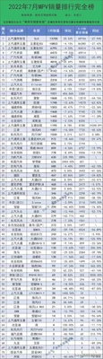 022年汽车销量排行榜完整版：看看你的车能不能上榜？"/