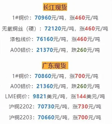 上海长江金属网今日铜价格,上海长江金属材料网今日铜价格