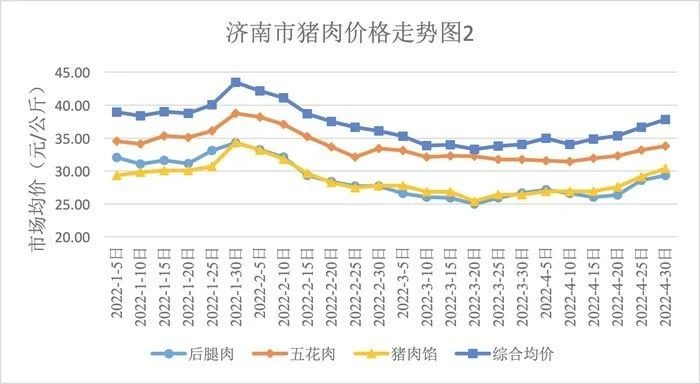 022年猪肉的市场价多少钱一斤？看看专家怎么说!"/