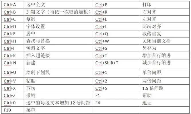 电脑的快捷方式有哪些(教程丨键盘上的各按键的作用与常用办公快捷键大全)