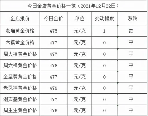 黄金金价今日价格：今天是涨还是跌？黄金走势如何？