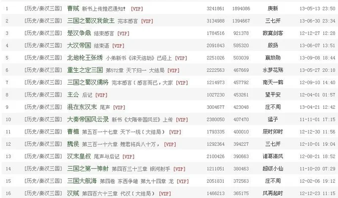 穿越到三国的小说排行榜前十名