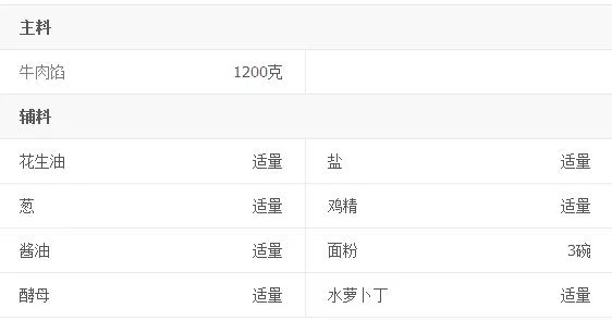 牛肉水煎包的做法图文教程(牛肉煎包的做法与配方)