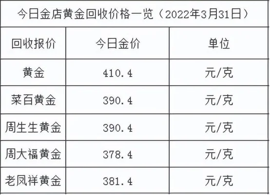 黄金首饰的价格多少钱一克(最新黄金首饰价格多少钱一克)
