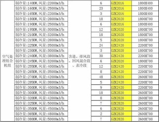 0000风量风柜制冷量"/