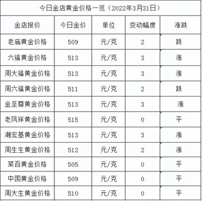 黄金首饰的价格多少钱一克(最新黄金首饰价格多少钱一克)