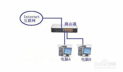 路由器怎么隐藏网络(各芯片方案旗舰级路由器推荐)