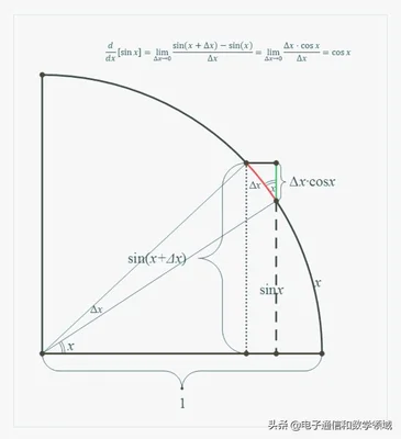 tanx的导数是什么(tanx的平方的导数是什么)