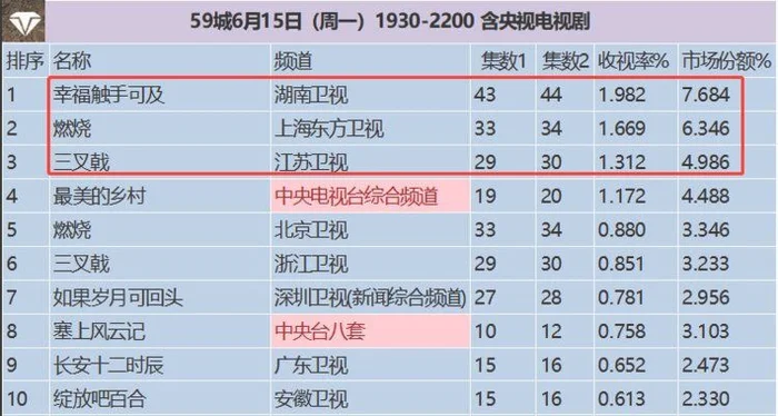 电视剧排行榜最新