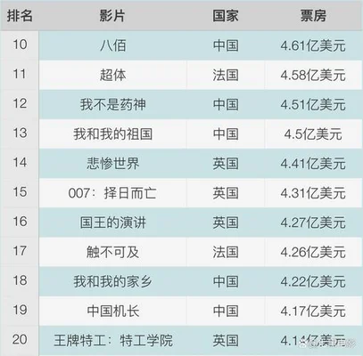 世界高分电影排行榜!这10部你看过几部？