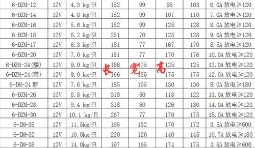 戴尔14寸电脑的长宽是多少(Alienware推全