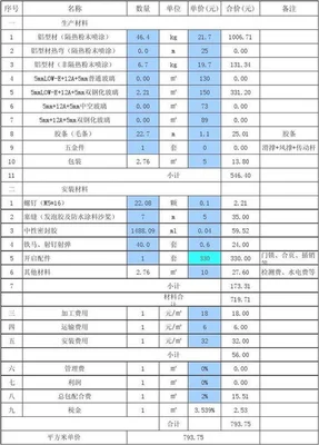 铝合金门窗价格？铝合金门窗多少钱一平米啊