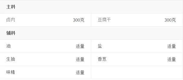 美味香卤豆腐干的做法推荐(卤豆腐干的做法)