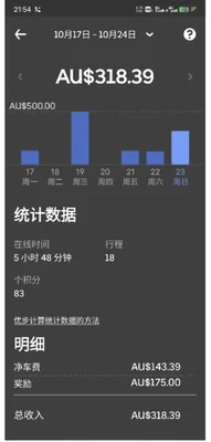 中国留学生在澳洲送外卖月入近万(称工作治好精神内耗)