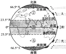 五、光照