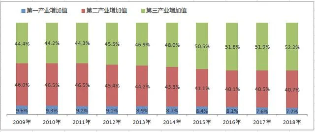 gdp是什么意思(gdp是什么意思英文)