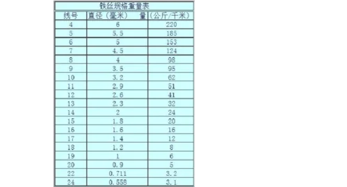 14号铁丝直径是多少毫米