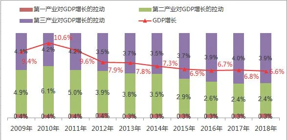 gdp是什么意思(gdp是什么意思英文)