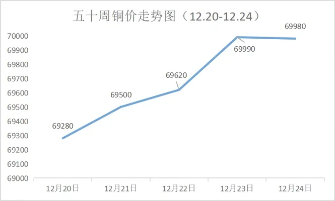 长江铜价期货行情：长江有色金属交易中心今日交易品种