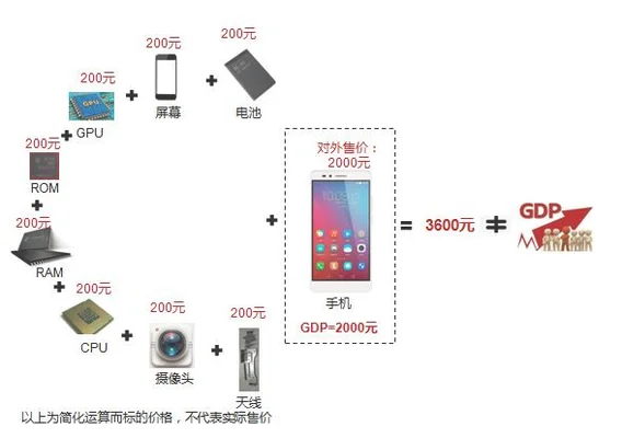 gdp是什么意思(gdp是什么意思英文)