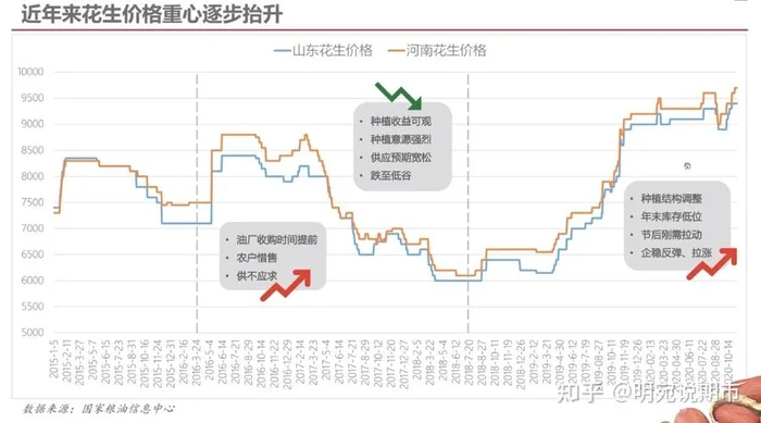 今日报价：今日花生价格最新行情!花育22、