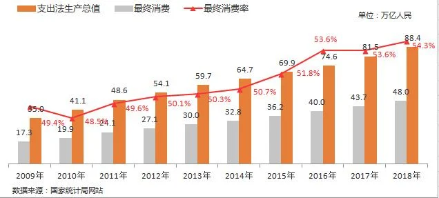 gdp是什么意思(gdp是什么意思英文)