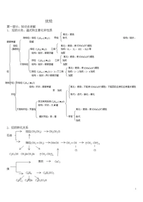 烷烃的定义是什么(怎样判断一个物质是烷烃)