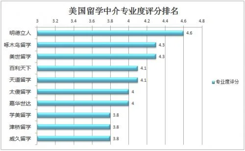 022商务笔记本电脑排名(款款都是经典)"