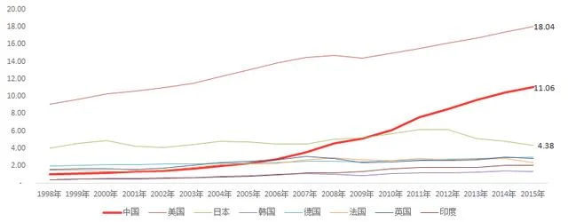 gdp是什么意思(gdp是什么意思英文)