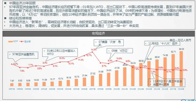 gdp是什么意思(gdp是什么意思英文)