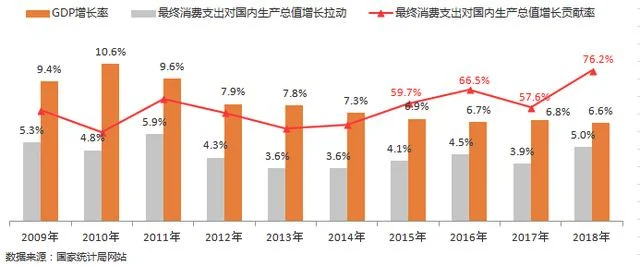 gdp是什么意思(gdp是什么意思英文)
