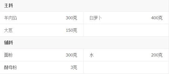 家常羊肉水煎包的做法介绍(羊肉水煎包馅儿的做法大全)