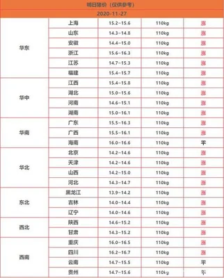 明日猪价早知道：明日最新生猪报价,今日最新猪价!